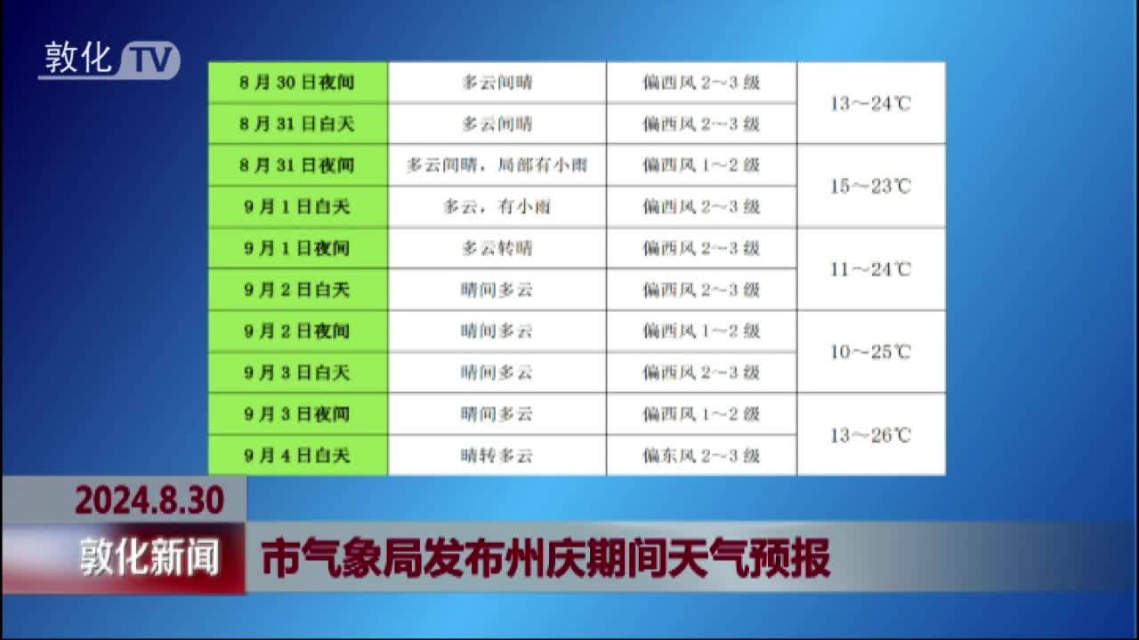 市气象局发布州庆期间天气预报