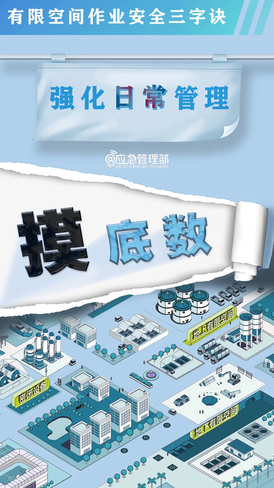 【安全生产 警钟长鸣】有限空间作业一定要做好现场安全管理和监护以下“三字诀”要牢记！