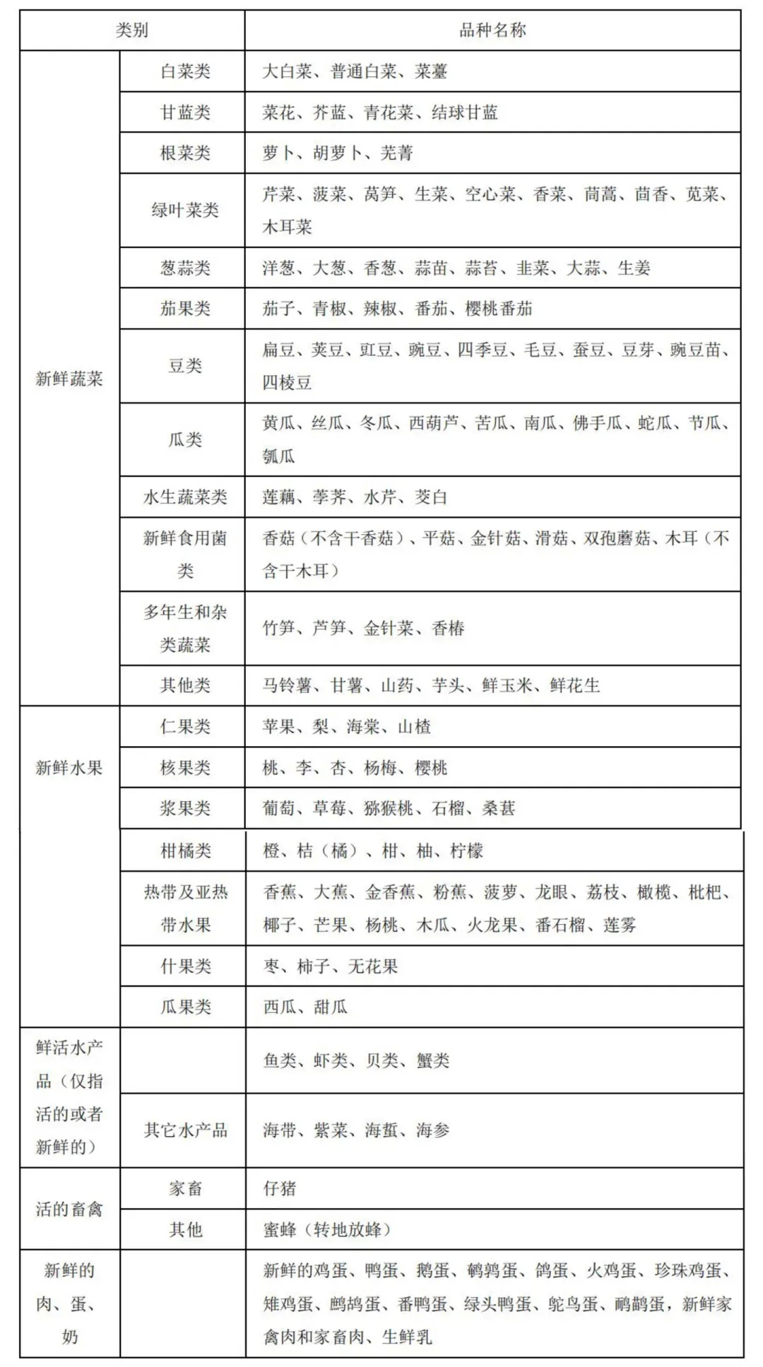 【普法在线】什么样的车辆可享受“绿通”政策？