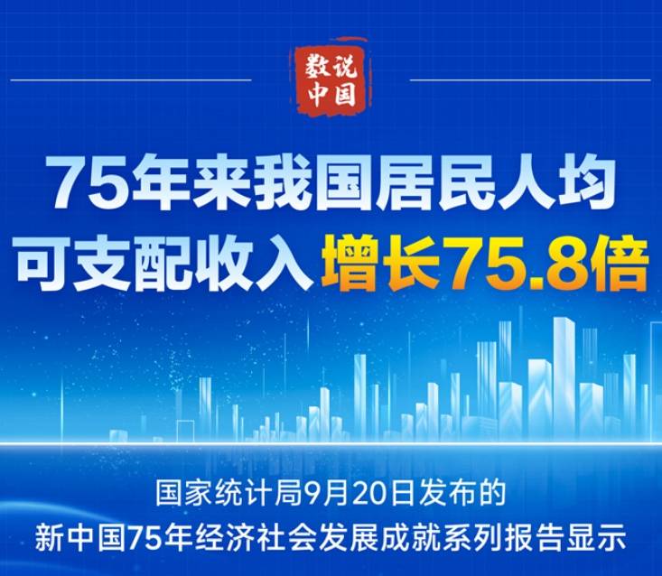 数说中国｜75年来我国居民人均可支配收入增长75.8倍