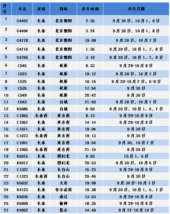 “十一”假期，长春站加开列车！