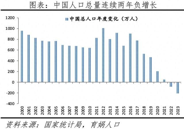 人口连续两年负增长！官方启动调查 全面分析不想生、不敢生原因