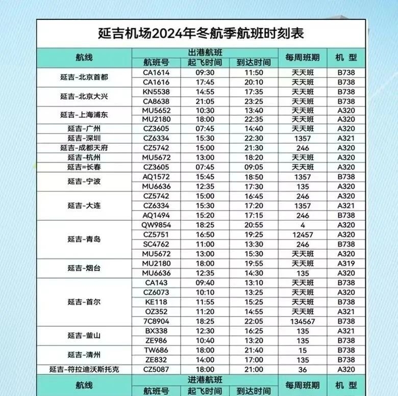 2024年冬航季即将开启 延吉机场新增加密多条航班 满足旅客出行需求