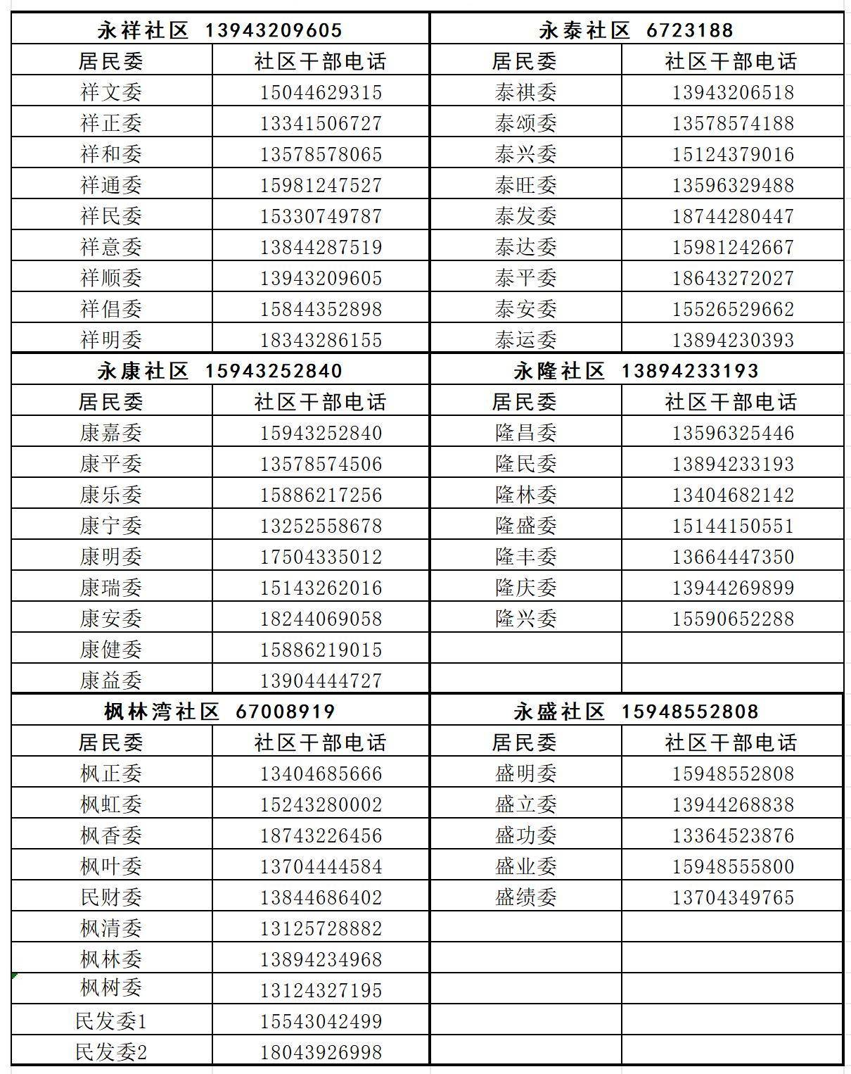 民主街各社区干部通讯录_Sheet1.jpg