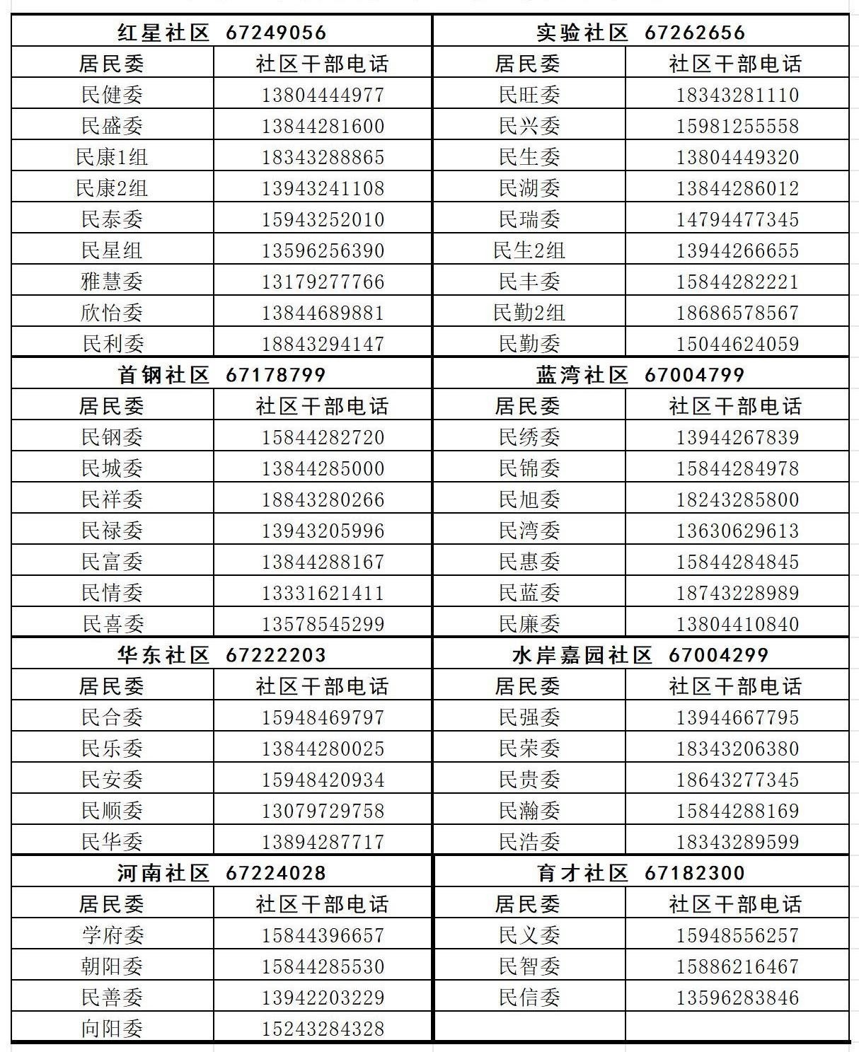 民主街各社区干部通讯录_Sheet1.jpg