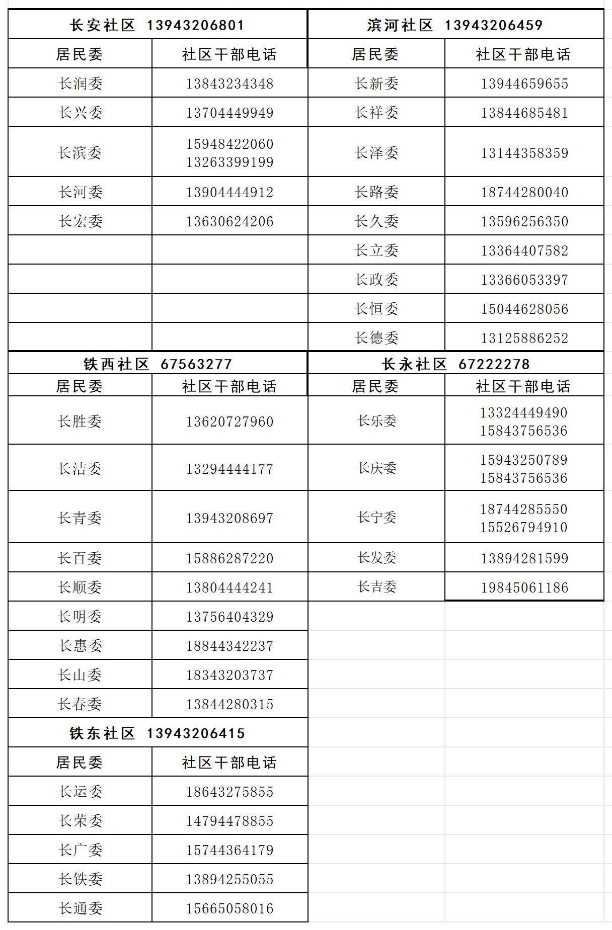 民主街各社区干部通讯录_Sheet1.jpg