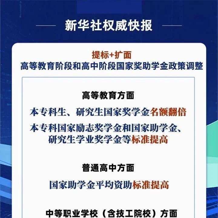 名额翻倍、标准提高！国家奖助学金最新政策→