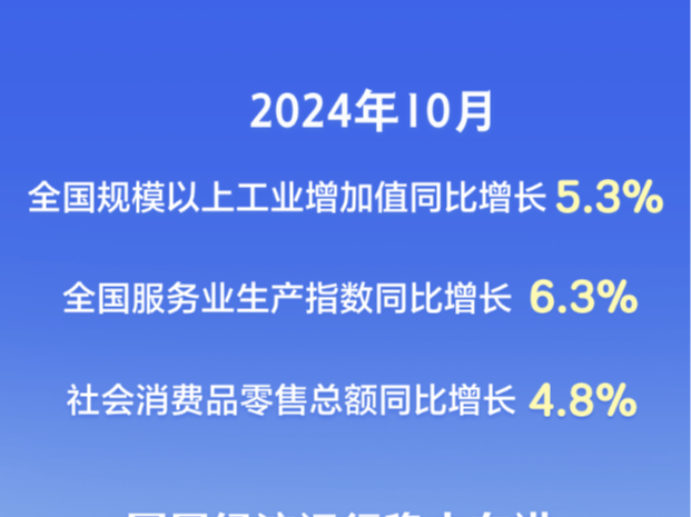 10月份主要经济指标回升明显