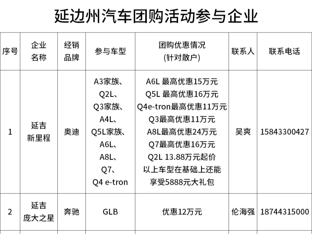 汽车团购叠加国补、省补，延边州政企银三方携手，助力汽车“加油GO”