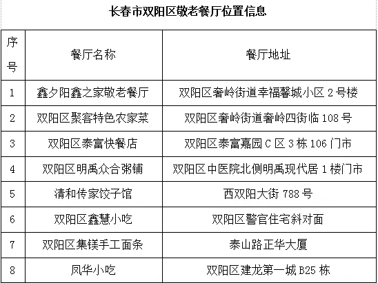 双阳区27家敬老餐厅都在哪？名单来啦！