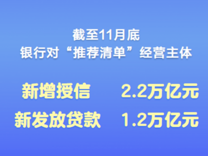 新发放贷款超万亿元！支持小微企业融资协调工作机制加快落地见效