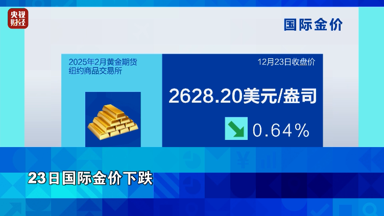 金价下跌！油价下跌！