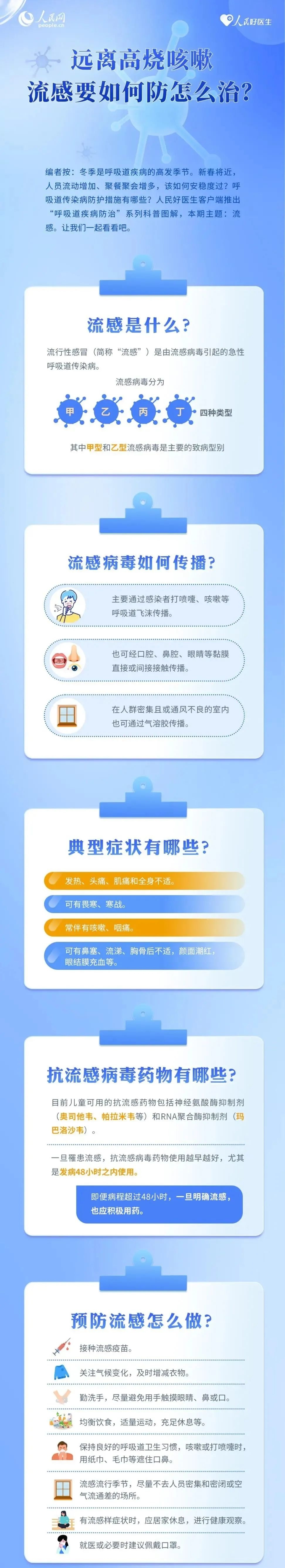 健康科普 | 远离高烧咳嗽 流感要如何防怎么治?