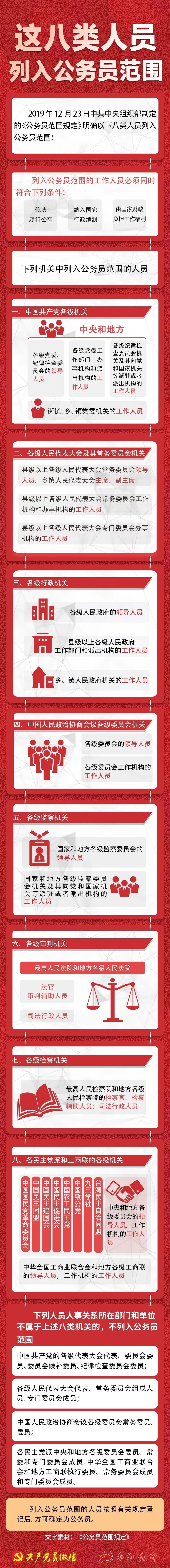 这八类人员列入公务员范围