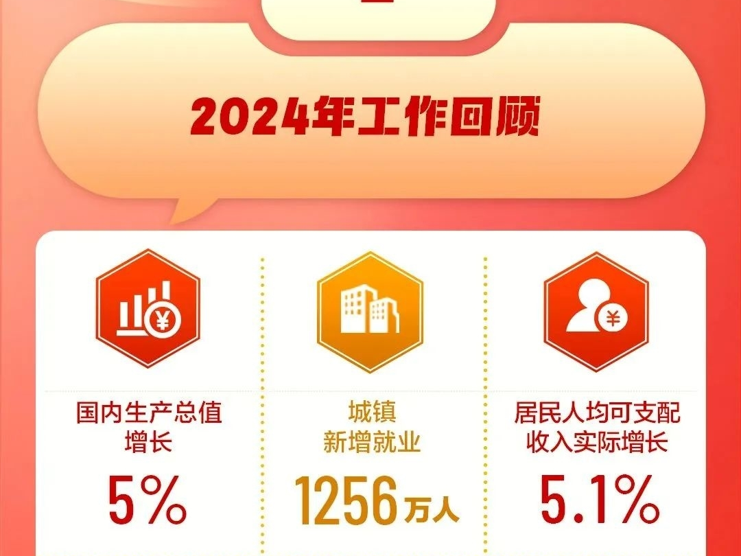 一张图，带你了解2025年政府工作报告