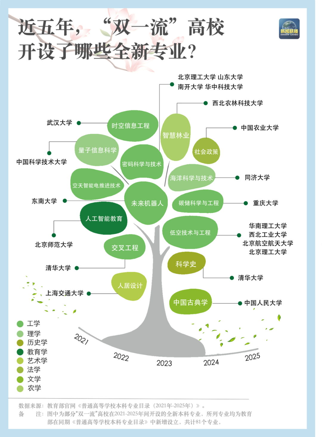 “数”说高校专业调整，“未来风口”专业是哪些？
