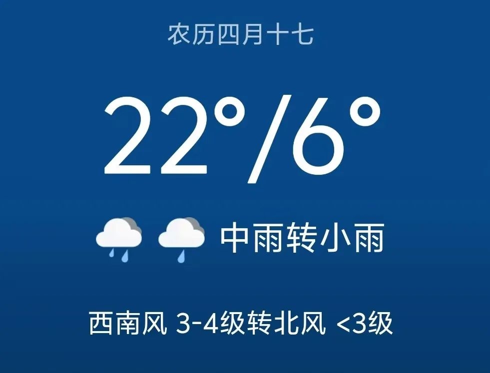 晨光 • 早报 | 一方天大药房提醒您关注今日天气