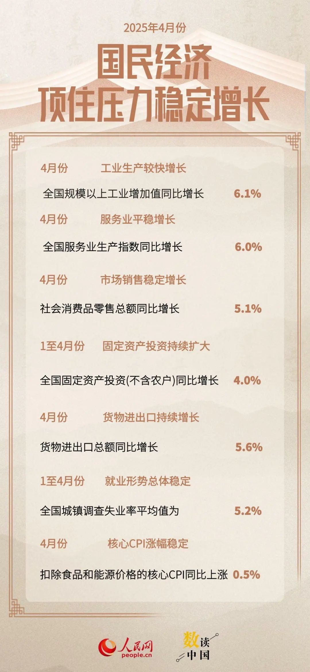 数据来源:国家统计局