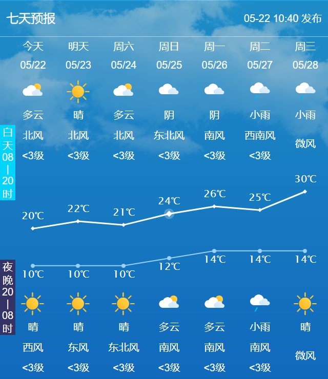 冰雹、雷暴大风！刚刚，长春发布黄色预警