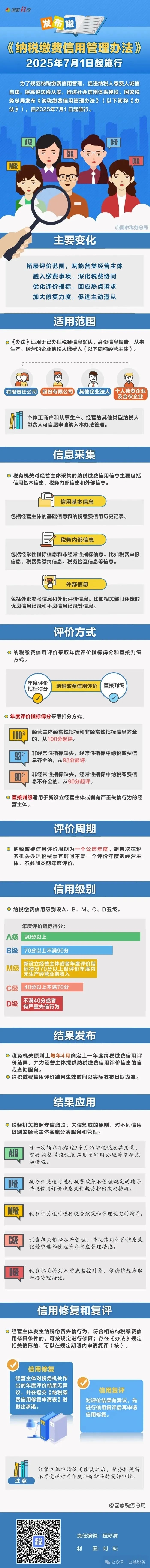 7月1日起施行！一图了解《纳税缴费信用管理办法》政策要点