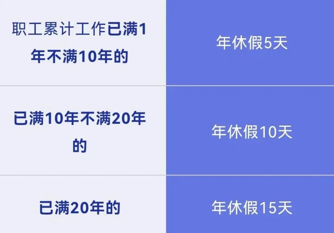 请事假会影响年休假吗？解答来了→
