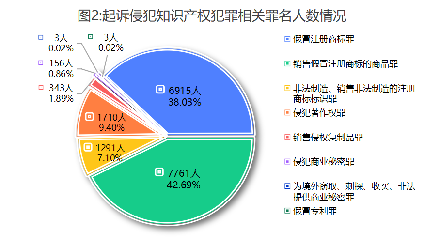 最高检发布《知识产权检察工作白皮书（2025）》