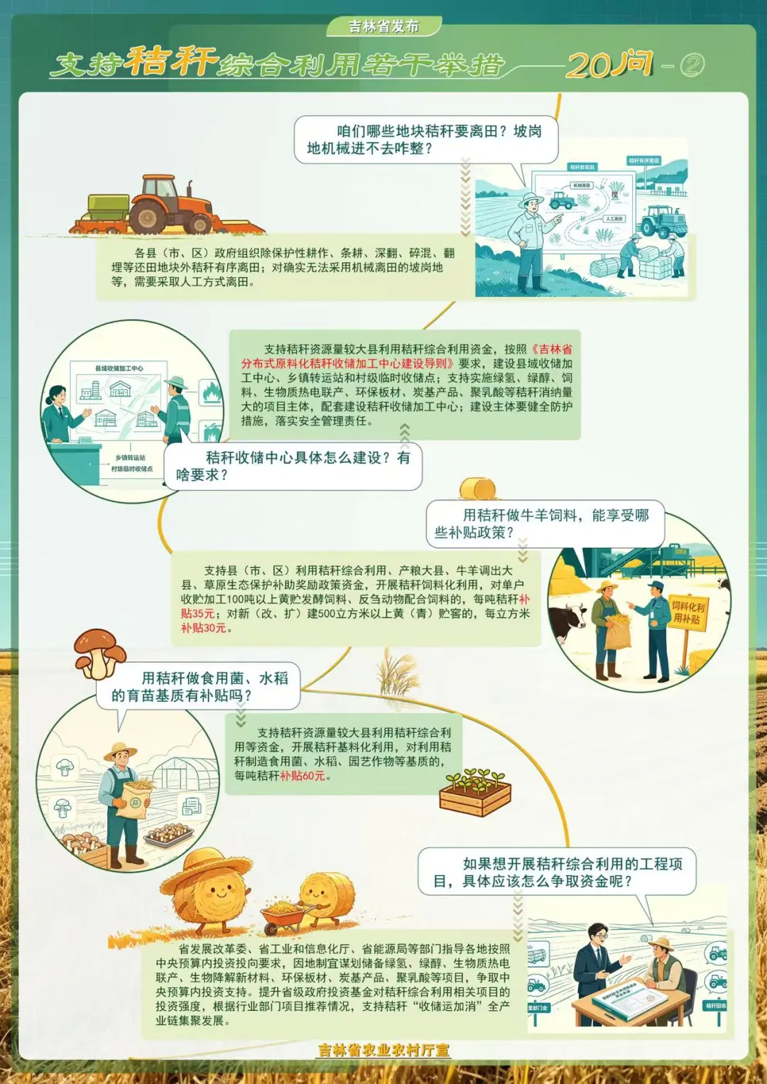 吉林省支持秸秆综合利用若干举措20问