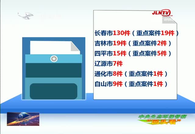 中央生态环保督察组向我省移交第二十四批群众信访举报件314件