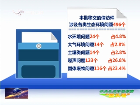 【中央生态环保督察“回头看”】中央生态环保督察组向我省移交第十八批群众信访举报件250件