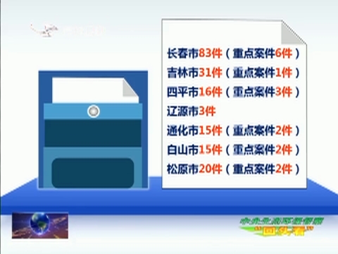 中央生态环保督察组向我省移交第二十五批群众信访举报件249件