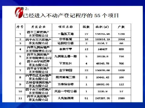 已经进入不动产登记程序的55个项目