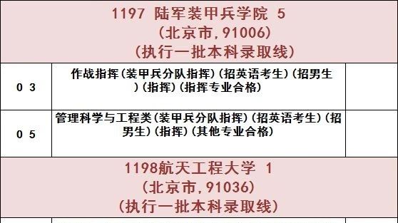 我省提前批文史、理工农医类第一轮征集志愿，明日14时开始填报