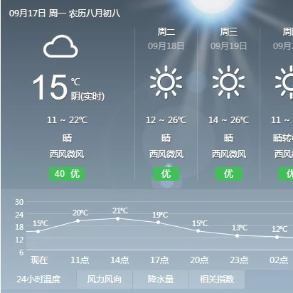 近日天气