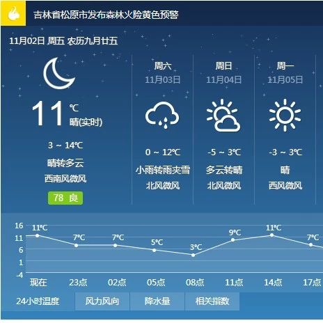 近日天气