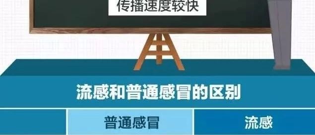 流感来袭，你的应对策略可能是错的……